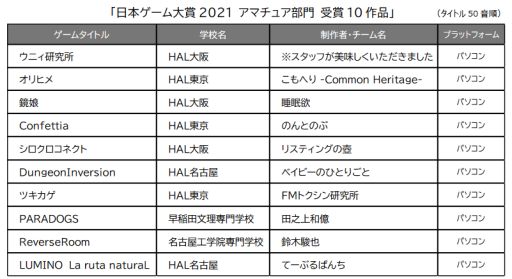 ���������꡼ No.001�Υ���ͥ������ / �����ܥ�������� 2021�פ�10��2����3���˥���饤���ȯɽ