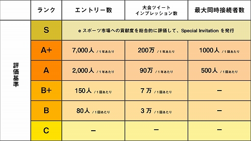 画像ギャラリー No.004のサムネイル画像 / 日本学生esports協会/Gameicが10月度公認大会の募集を開始。アマチュアeスポーツ大会の支援とサポートを実施