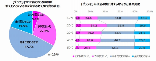 ���������꡼ No.003�Υ���ͥ������ / �����२���������������ޡ��饤�ե�������Ĵ���������ޡ���1/3�������Ф���ͤ������Ѳ�