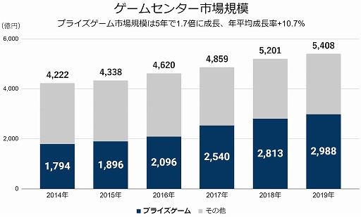 ���������꡼ No.003�Υ���ͥ������ / ��������Funds��GENDA���롼�פȡ֥����ॻ�󥿡��ե����#1�פ����