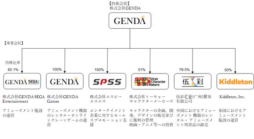 GENDAˡΩSEGA AMUSEMENTS TAIWANλȾȯɽ