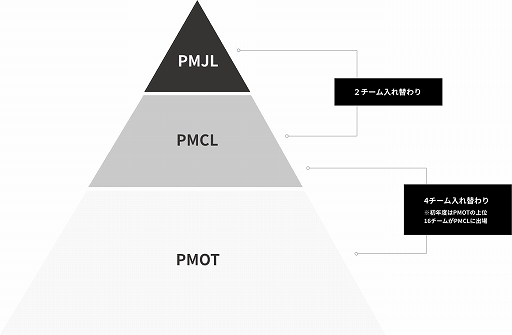 ���������꡼ No.003�Υ���ͥ������ / e���ݡ��ĥ������STYLE�פ��ץ��꡼����X-MOMENT�ɤ˻���