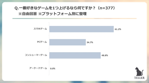 ���������꡼ No.006�Υ���ͥ������ / �ԥå����åס���TELLER���ɼԤ��оݤˤ���������˴ؤ��륢�󥱡���Ĵ����̤�ȯɽ