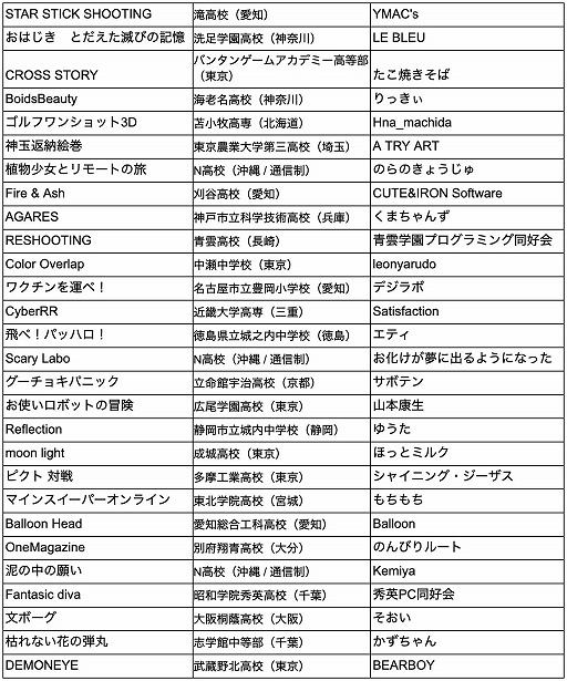 ���������꡼ No.005�Υ���ͥ������ / ��Unity�桼�����ꥨ���������å�2021�פ�1���������˺��ʤ�ȯɽ