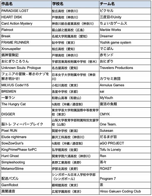 ���������꡼ No.006�Υ���ͥ������ / ��Unity�桼�����ꥨ���������å�2021�פ�1���������˺��ʤ�ȯɽ