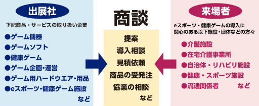 画像ギャラリー No.002のサムネイル画像 / 2022年3月9日に開催予定の「東京ケアウィーク’22 第5回 介護予防総合展」内に“eスポーツ・健康ゲームゾーン”が新設