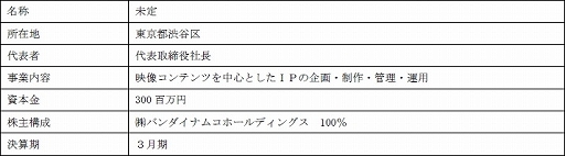 画像ギャラリー No.002のサムネイル画像 / バンダイナムコホールディングス,完全子会社間の吸収分割と吸収合併による組織再編を実施
