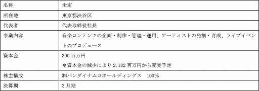 画像ギャラリー No.004のサムネイル画像 / バンダイナムコホールディングス,完全子会社間の吸収分割と吸収合併による組織再編を実施