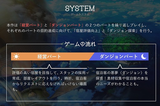 画像ギャラリー No.009のサムネイル画像 / 宿屋経営SLG「ダルマ島の宿屋さん」制作のためのクラウドファンディングが11月6日に開始