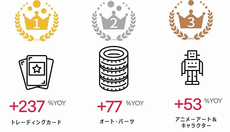 ꡼ No.003Υͥ / eBayڥ󥭥󥰤ʤɡܤα۶ECȥɤ