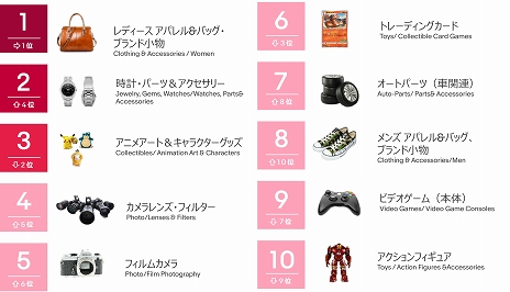 ꡼ No.005Υͥ / eBayڥ󥭥󥰤ʤɡܤα۶ECȥɤ