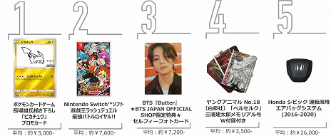 ꡼ No.006Υͥ / eBayڥ󥭥󥰤ʤɡܤα۶ECȥɤ