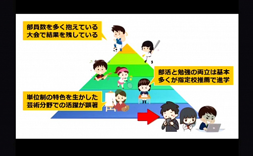 画像ギャラリー No.004のサムネイル画像 / 「第2回eスポーツ国際教育サミット2021」開催。教育の現場でeスポーツに取り組む教員たちが意見を交換した