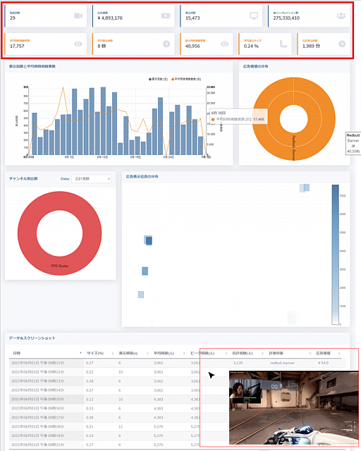 ���������꡼ No.003�Υ���ͥ������ / GamingD��NTTe-Sports�ȤΥӥ��ͥ�Ϣ�Ȥ򳫻�