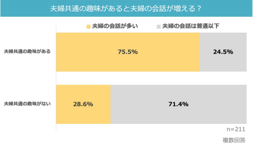 ���������꡼ No.001�Υ���ͥ������ / MAGI���������20�夫��40���Ʊ��������˽��ɤ��оݤ����ؤμ�̣�˴ؤ���Ĵ����»�