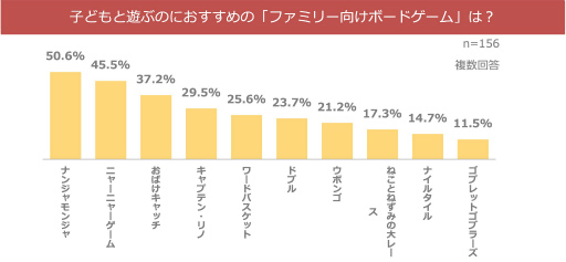 ���������꡼ No.003�Υ���ͥ������ / MAGI���������20�夫��40���Ʊ��������˽��ɤ��оݤ����ؤμ�̣�˴ؤ���Ĵ����»�