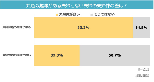 ���������꡼ No.004�Υ���ͥ������ / MAGI���������20�夫��40���Ʊ��������˽��ɤ��оݤ����ؤμ�̣�˴ؤ���Ĵ����»�