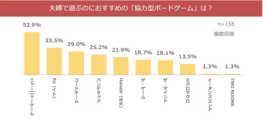 ���������꡼ No.006�Υ���ͥ������ / MAGI���������20�夫��40���Ʊ��������˽��ɤ��оݤ����ؤμ�̣�˴ؤ���Ĵ����»�