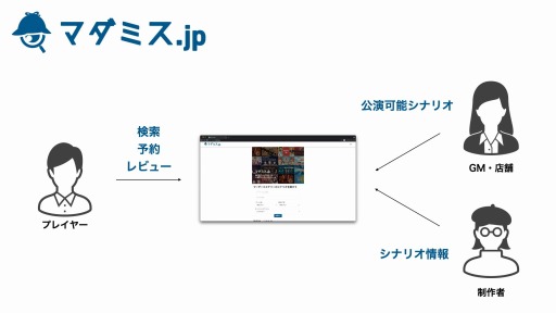 ���������꡼ No.002�Υ���ͥ������ / �Ϳ��䥿�����饷�ʥꥪ�򸡺��Ǥ��륵���ӥ��֥ޥ��ߥ�.jp�צ��Ǥ�������