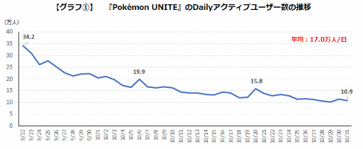画像ギャラリー No.002のサムネイル画像 / ゲームエイジ総研 ,「ポケットモンスター」の”楽しみ”を分析