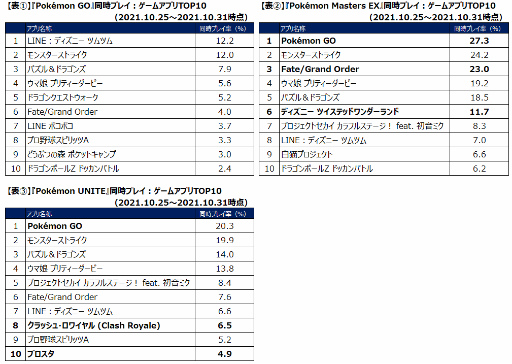 画像ギャラリー No.003のサムネイル画像 / ゲームエイジ総研 ,「ポケットモンスター」の”楽しみ”を分析