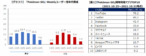 画像ギャラリー No.004のサムネイル画像 / ゲームエイジ総研 ,「ポケットモンスター」の”楽しみ”を分析