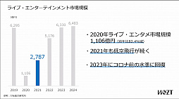 画像ギャラリー No.002のサムネイル画像 / ウェルプレイド・ライゼストの代表・古澤氏によるセミナー「eスポーツ最前線2021」をレポート。“eスポーツの今後には大きな可能性しかない”