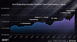 画像ギャラリー No.003のサムネイル画像 / ウェルプレイド・ライゼストの代表・古澤氏によるセミナー「eスポーツ最前線2021」をレポート。“eスポーツの今後には大きな可能性しかない”