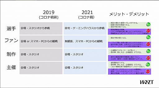 画像ギャラリー No.004のサムネイル画像 / ウェルプレイド・ライゼストの代表・古澤氏によるセミナー「eスポーツ最前線2021」をレポート。“eスポーツの今後には大きな可能性しかない”