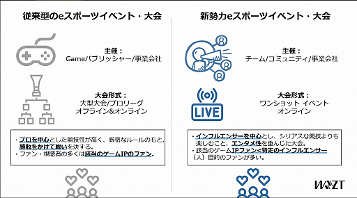 画像ギャラリー No.007のサムネイル画像 / ウェルプレイド・ライゼストの代表・古澤氏によるセミナー「eスポーツ最前線2021」をレポート。“eスポーツの今後には大きな可能性しかない”