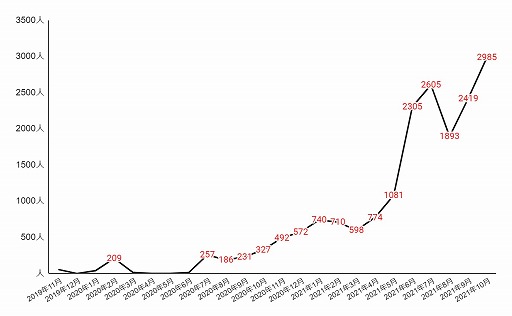 画像ギャラリー No.002のサムネイル画像 / 日本学生esports協会/Gameicがカーボンオフセットを活用した大会の公式レポートを公開