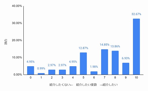 画像ギャラリー No.003のサムネイル画像 / 日本学生esports協会/Gameicがカーボンオフセットを活用した大会の公式レポートを公開
