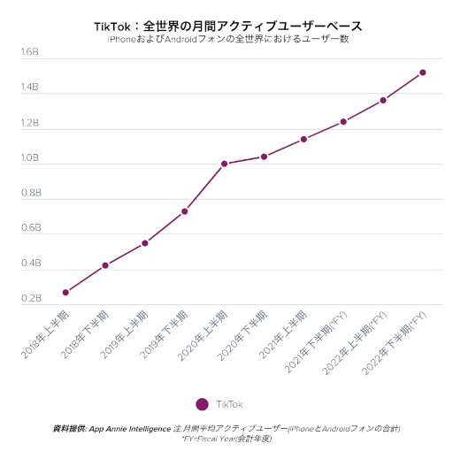 ���������꡼ No.002�Υ���ͥ������ / �����Υ�Х���Ծ�ˤ����롤2022ǯ��6�Ĥ�ͽ¬��Ҳ𤹤��ݡ��Ȥ�����