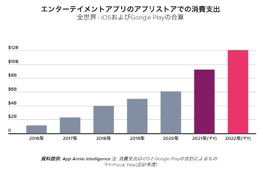 ���������꡼ No.003�Υ���ͥ������ / �����Υ�Х���Ծ�ˤ����롤2022ǯ��6�Ĥ�ͽ¬��Ҳ𤹤��ݡ��Ȥ�����