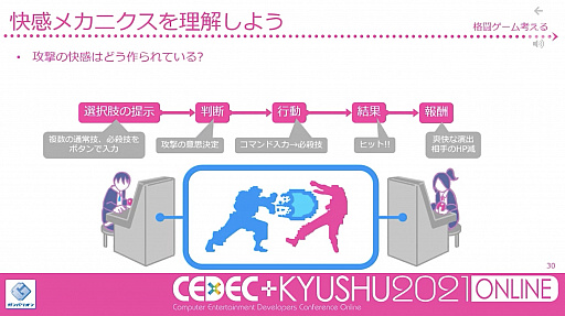 ꡼ No.007 | CEDECKYUSHU餺򤤡פͤФˡȤϡХꥪΥǥ쥯ץʡ˧ Űˤ륻åݡ