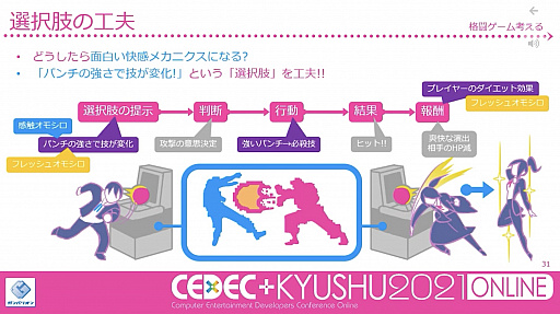 ꡼ No.008 | CEDECKYUSHU餺򤤡פͤФˡȤϡХꥪΥǥ쥯ץʡ˧ Űˤ륻åݡ