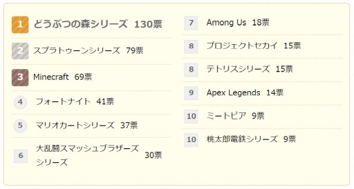 ꡼ No.004Υͥ / å@niftyоݤȤѤĴݡȤȯɽ