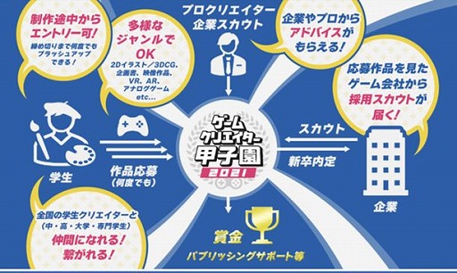 ���������꡼ No.005�Υ���ͥ������ / �֥����९�ꥨ�������ûұ� 2021�פ�������޿������˺�¼����ᡤ�縶 ���ᡤ����ˮͺ�᤬��Ǥ