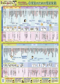 画像集#005のサムネイル/るるぶのボードゲーム第3弾「るるぶ 偉人カードで遊ぶ 日本の歴史ゲーム」が12月4日に発売