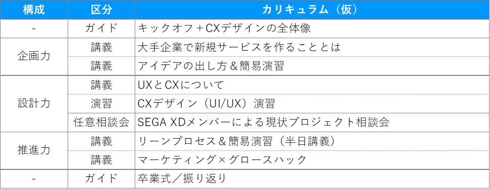 セガ エックスディーがデジタルサービス開発に特化したCX設計の専門家養成プログラム“CX School”を開始セガ エックスディーがデジタルサービス開発に特化したCX設計の専門家養成プログラム“CX School”を開始