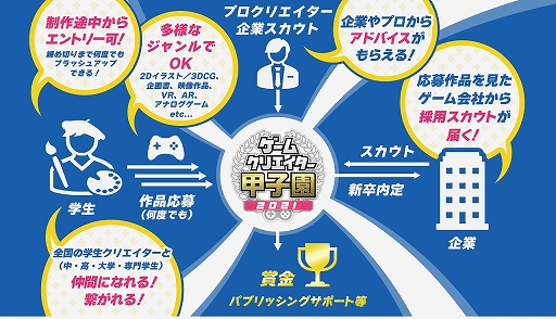 画像ギャラリー No.004のサムネイル画像 / 「ゲームクリエイター甲子園 2021 発表授与式」のライブ配信が12月18日実施