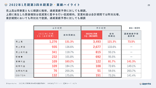 ꡼ No.003Υͥ / ԥåġ2022ǯ13Ⱦ軻