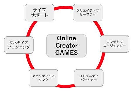 画像ギャラリー No.006のサムネイル画像 / The Online Creatorsにゲーミングチーム「Umbra」が加入