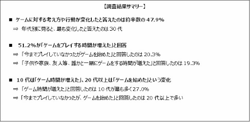 ���������꡼ No.001�Υ���ͥ������ / �����२�����������ȥ����ʲҤ�1ǯ�ϥ����ޡ��ˤɤ�ʱƶ���Ϳ�������ɤ�Ĵ����̤����