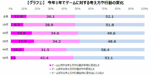 ���������꡼ No.003�Υ���ͥ������ / �����२�����������ȥ����ʲҤ�1ǯ�ϥ����ޡ��ˤɤ�ʱƶ���Ϳ�������ɤ�Ĵ����̤����