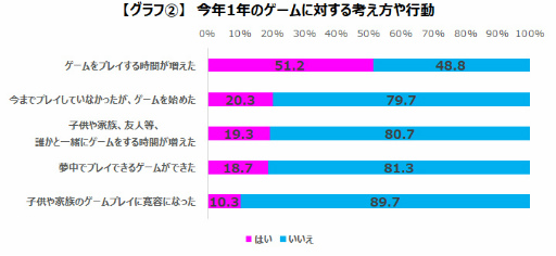 ���������꡼ No.004�Υ���ͥ������ / �����२�����������ȥ����ʲҤ�1ǯ�ϥ����ޡ��ˤɤ�ʱƶ���Ϳ�������ɤ�Ĵ����̤����