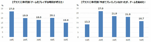 ���������꡼ No.005�Υ���ͥ������ / �����२�����������ȥ����ʲҤ�1ǯ�ϥ����ޡ��ˤɤ�ʱƶ���Ϳ�������ɤ�Ĵ����̤����