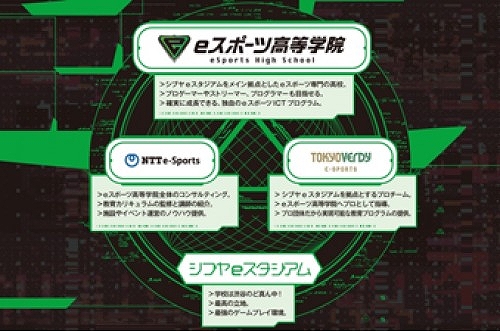 ���������꡼ No.001�Υ���ͥ������ / e���ݡ��Ĥζ����Ż뤷����e���ݡ��Ĺ����ر��פ�2022ǯ4��˳�����1��ˤϥ����ץ󥹥�����μ»ܤ�