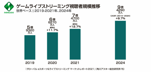 ���������꡼ No.003�Υ���ͥ������ / �֥������Х� e���ݡ��ġ��饤�֥��ȥ꡼�ߥ� �ޡ����åȥ�ݡ���2021�פ�ȯ��