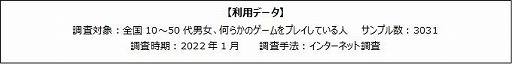 画像ギャラリー No.002のサムネイル画像 / ゲームエイジ総研,年末年始のゲーマーのお金の使い道に関する調査報告を公開